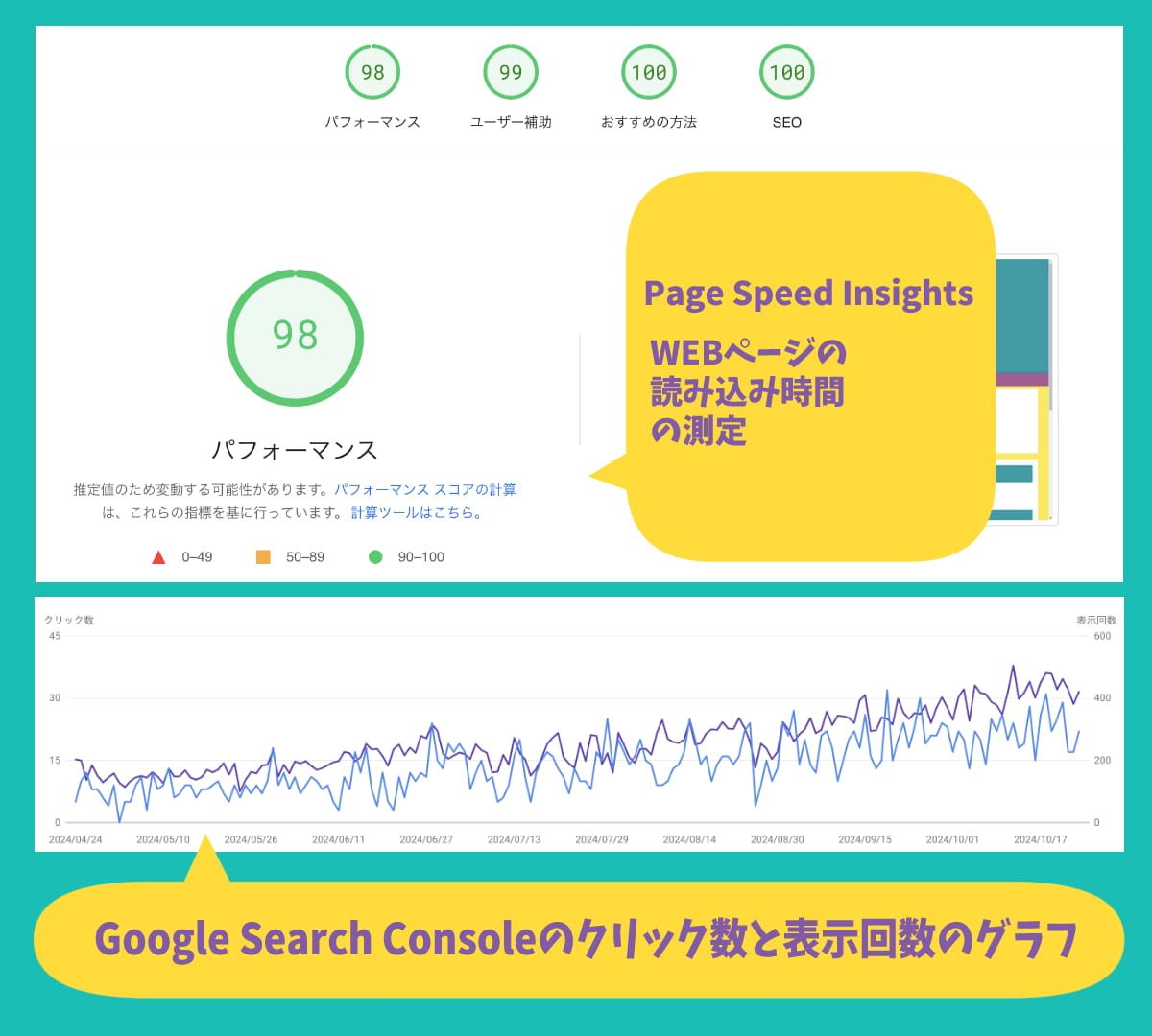 SEO検定一級資格保持者｜ブログ記事作成いたします SEO対策のアドバイス有り！SEOに対応した記事の執筆 イメージ3