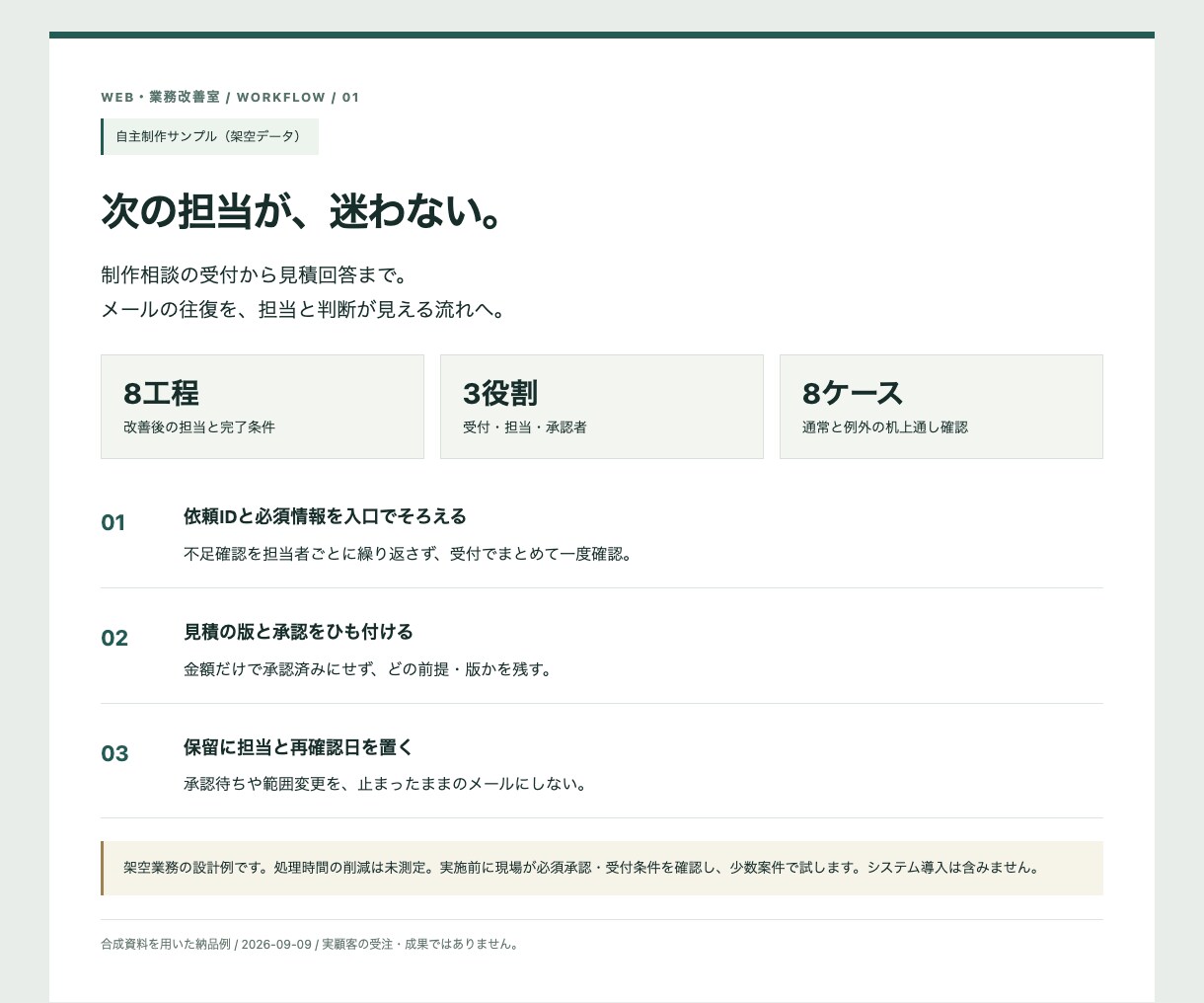 業務フローを図解し改善手順を設計します 手戻りと担当のあいまいさを整理 イメージ2