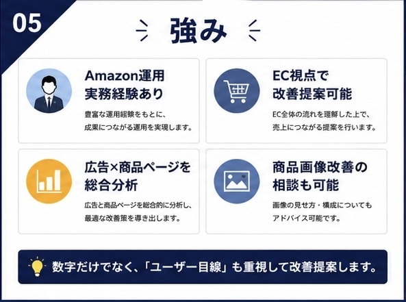 Amazon広告運用代行 をいたします Amazon運用を実務経験ベースで支援 イメージ5