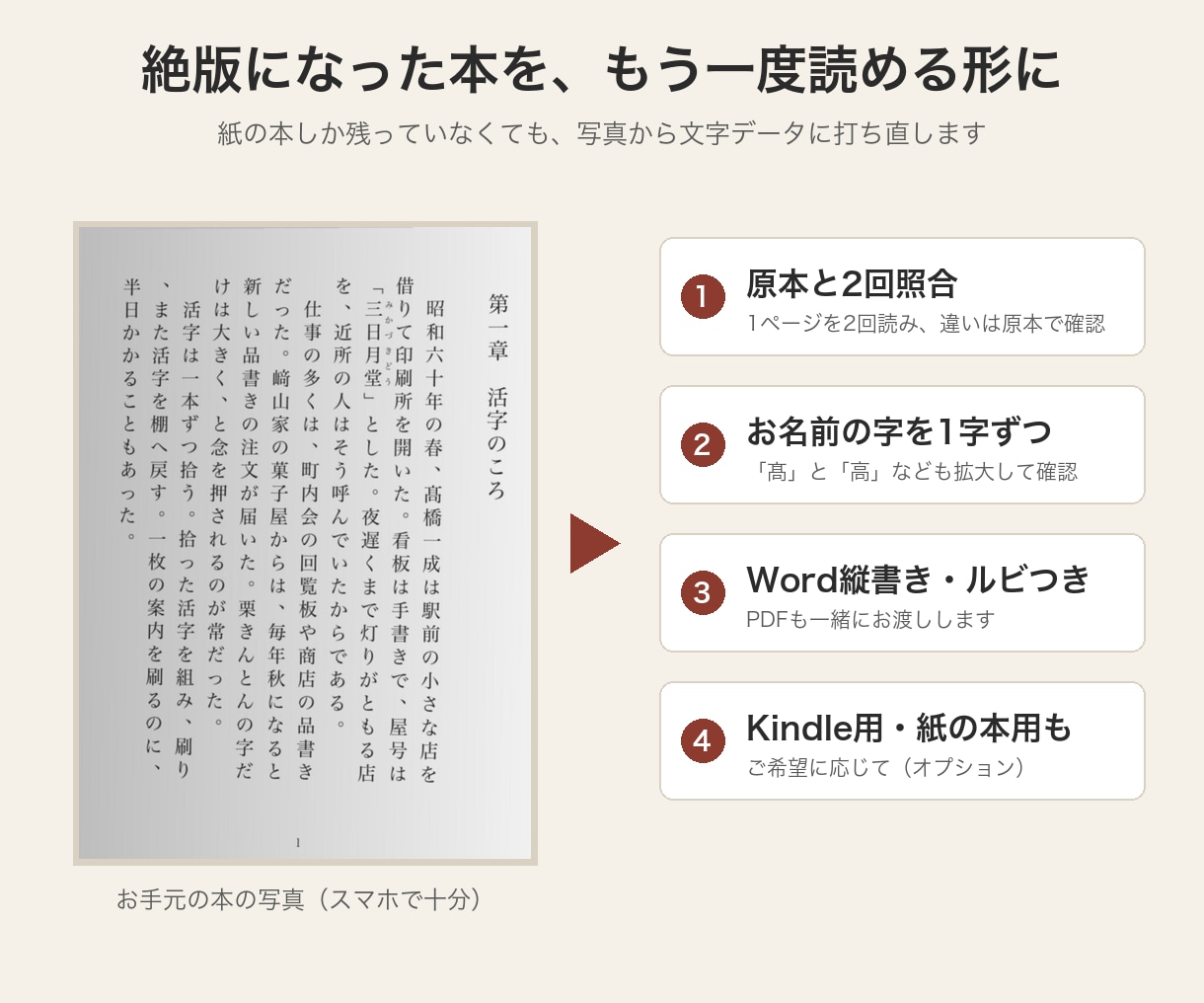 絶版になったご自身の本を文字データに打ち直します 原本と2回照合・Word縦書き・Kindle用データまで イメージ1