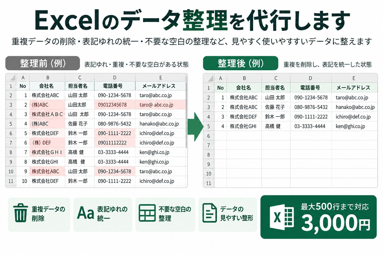 Excelの重複・表記ゆれを丁寧に整理します 名簿や商品リストを500行まで正確に整理します イメージ2