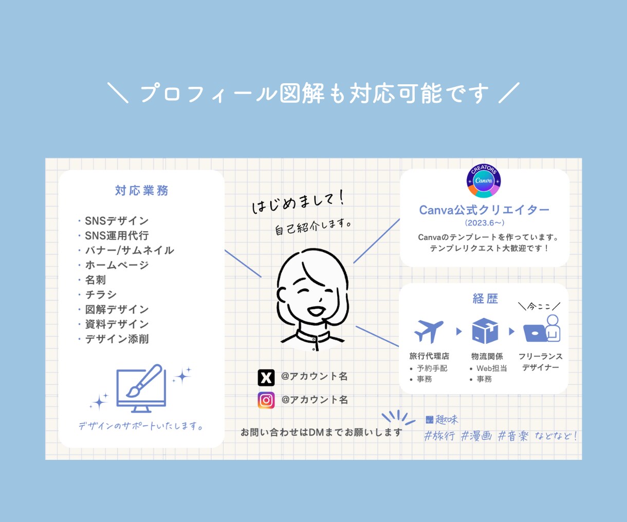 シンプルおしゃれな図解作成します 発信画像もおしゃれに♪女性向けデザインが得意です イメージ4