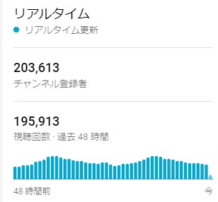 自動車バイク関連・動画マーケティングします 登録20万人月間250万PVのチャンネルに宣伝動画を掲載 イメージ2