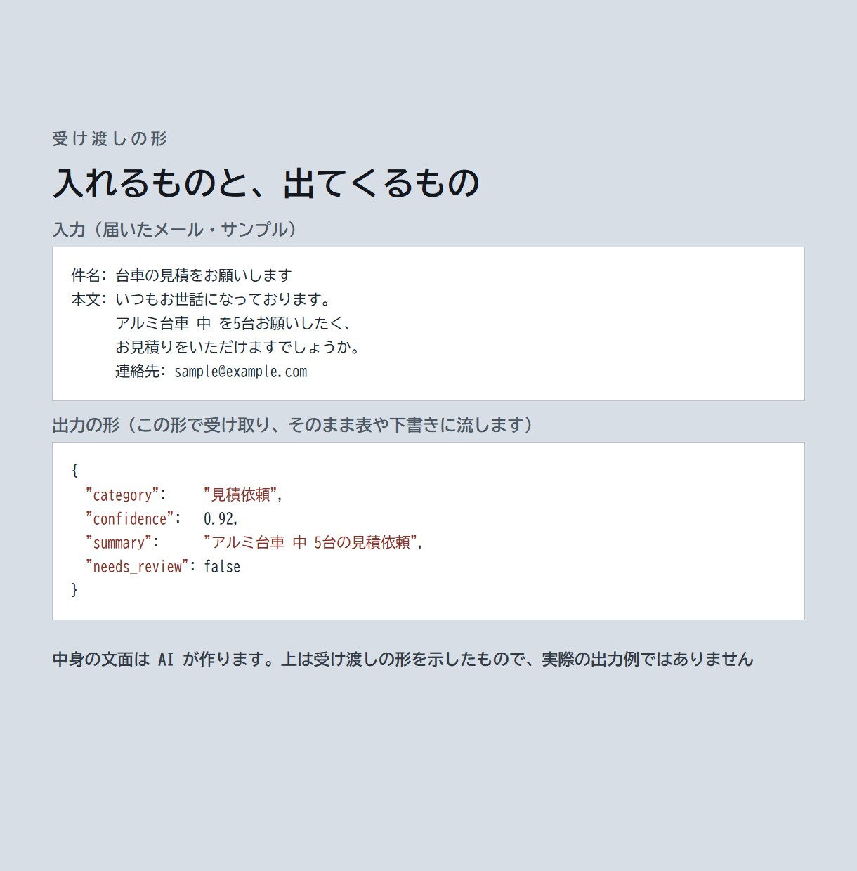 読む・書く・仕分ける作業をAIに任せます 「AIで何かできないか」を1つの仕組みにして納品します イメージ4