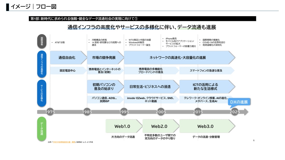 即対応｜理解を促す「図解」を承ります 長い文書から箇条書きメモまで、分かりやすく「図解」いたします イメージ2