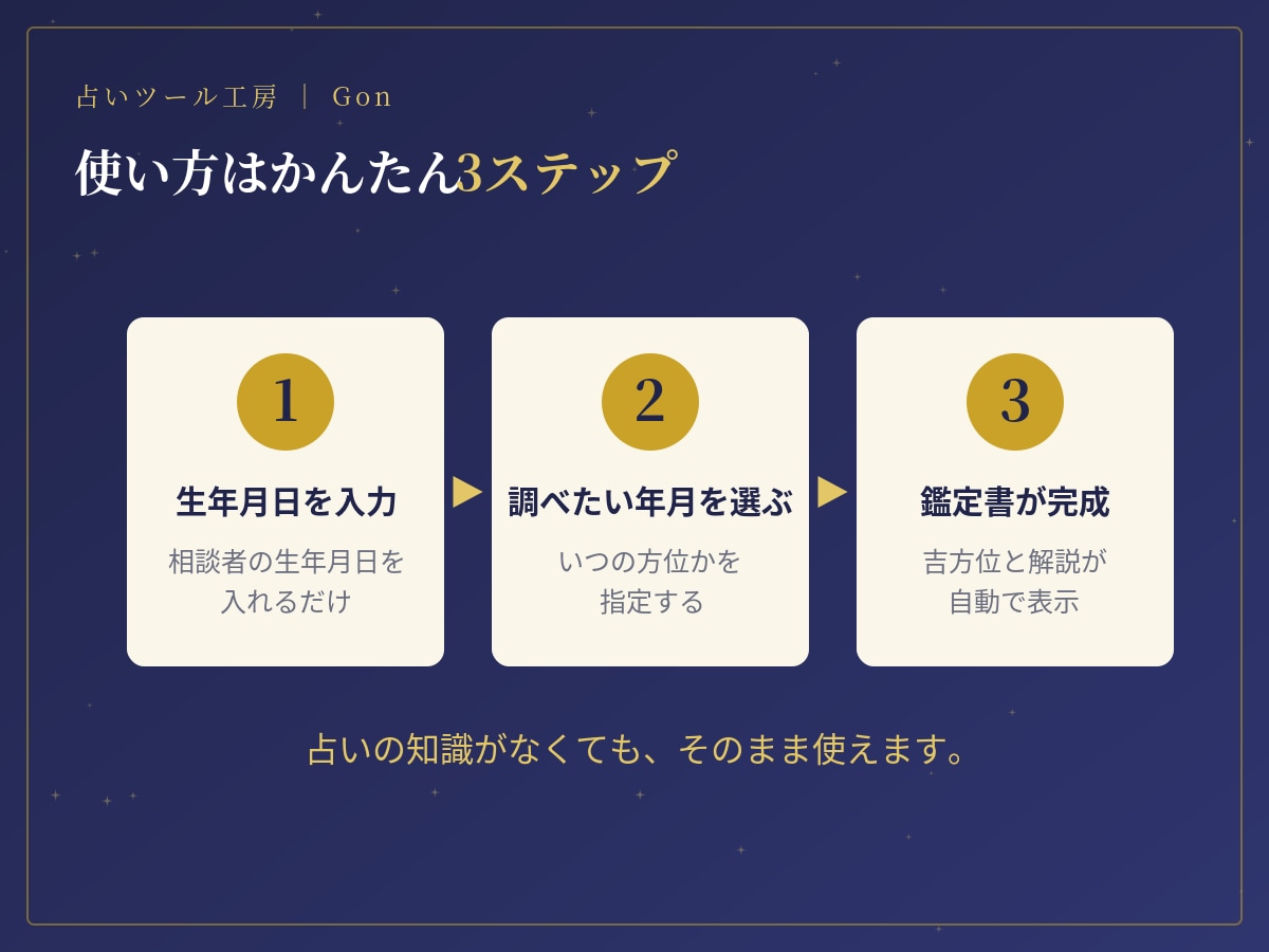 インストール不要◎九星気学の吉方位ツール作ります 本命星・年盤月盤・吉凶方位・日別カレンダーを自動生成。 イメージ3