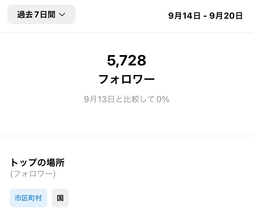 インスタのフォロワーの増やし方、集客方法を教えます インスタの最新アルゴリズムや具体的な運用設計をお手伝い イメージ2