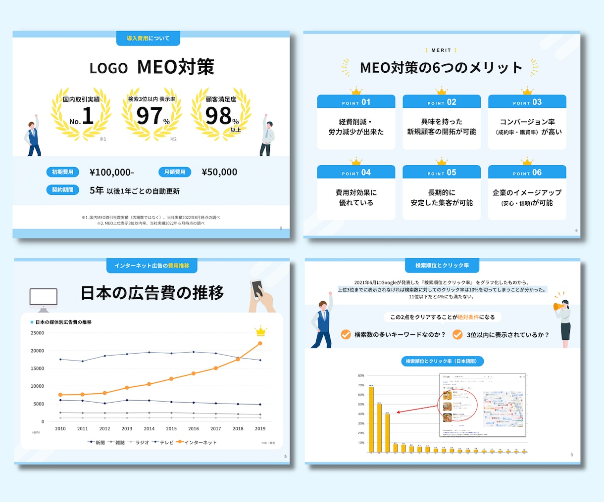 プロデザイナーがプレゼン資料をブラッシュUPします PowerPoint パワポ、Canva キャンバ、対応可！ イメージ4