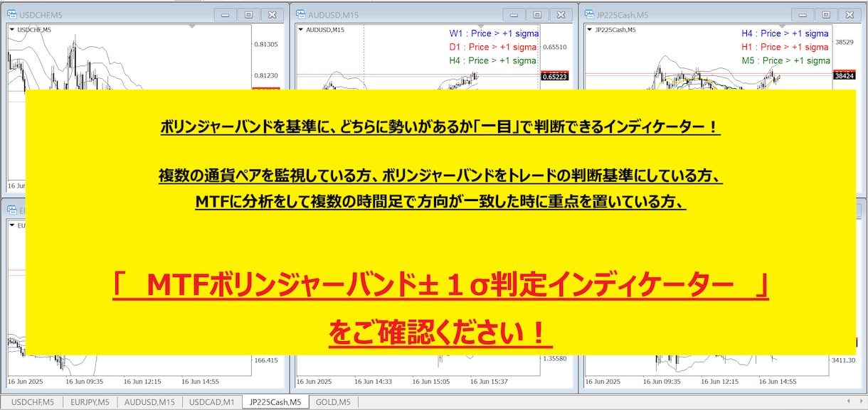 ボリバン±１σで勢いを、一瞬で判断・確認できます 3つの時間足の"勢い"を同時に1秒で把握するボリバンインディ イメージ1