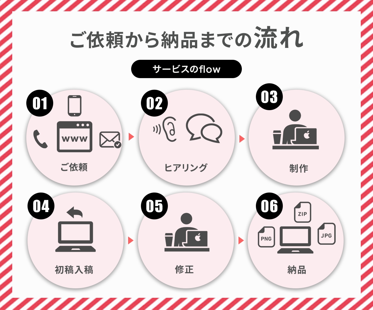 思わず見たくなるYoutubeサムネイル作成します 限定5名様2000円、初めての方も安心。ご希望に沿って作成。 イメージ4