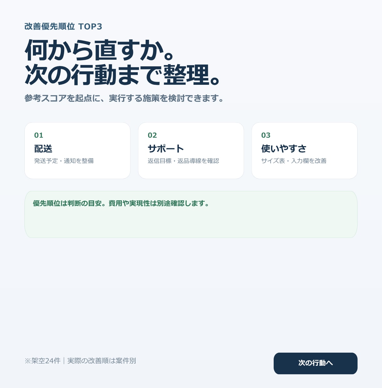 口コミ・アンケートの自由記述を改善分析します 集計・社内報告に使える整理と、次の改善案まで イメージ7