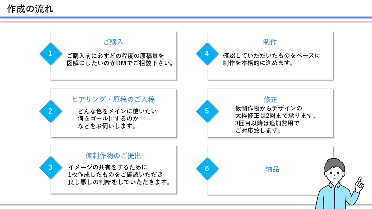 テキストをまとめて図解化します 図解でインプレッション・エンゲージメント増加のサポートします イメージ2