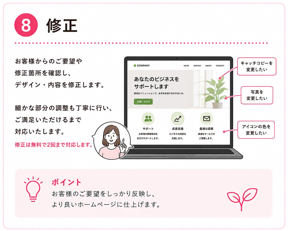 文章不要！自分で更新できるHPを制作します WordPressで初めてのホームページ制作をサポート イメージ9