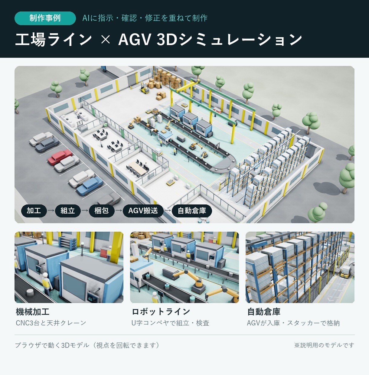 工場・農業の設備や工程を3D動画で見える化します 設備導入・営業説明に｜動画＋動く3Dモデルを納品 イメージ5