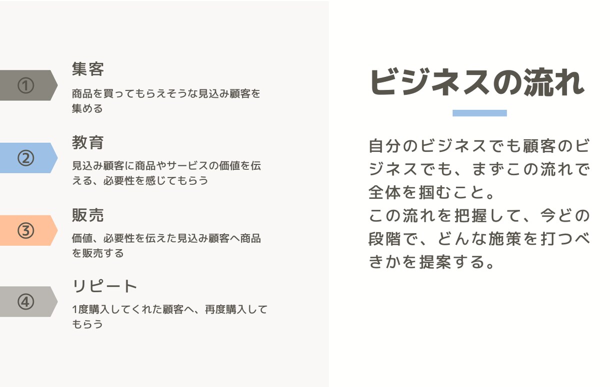 1日15分で出来るTwitter運用教えます 最新アルゴリズム・ChatGPT対応Twitter運用 イメージ4