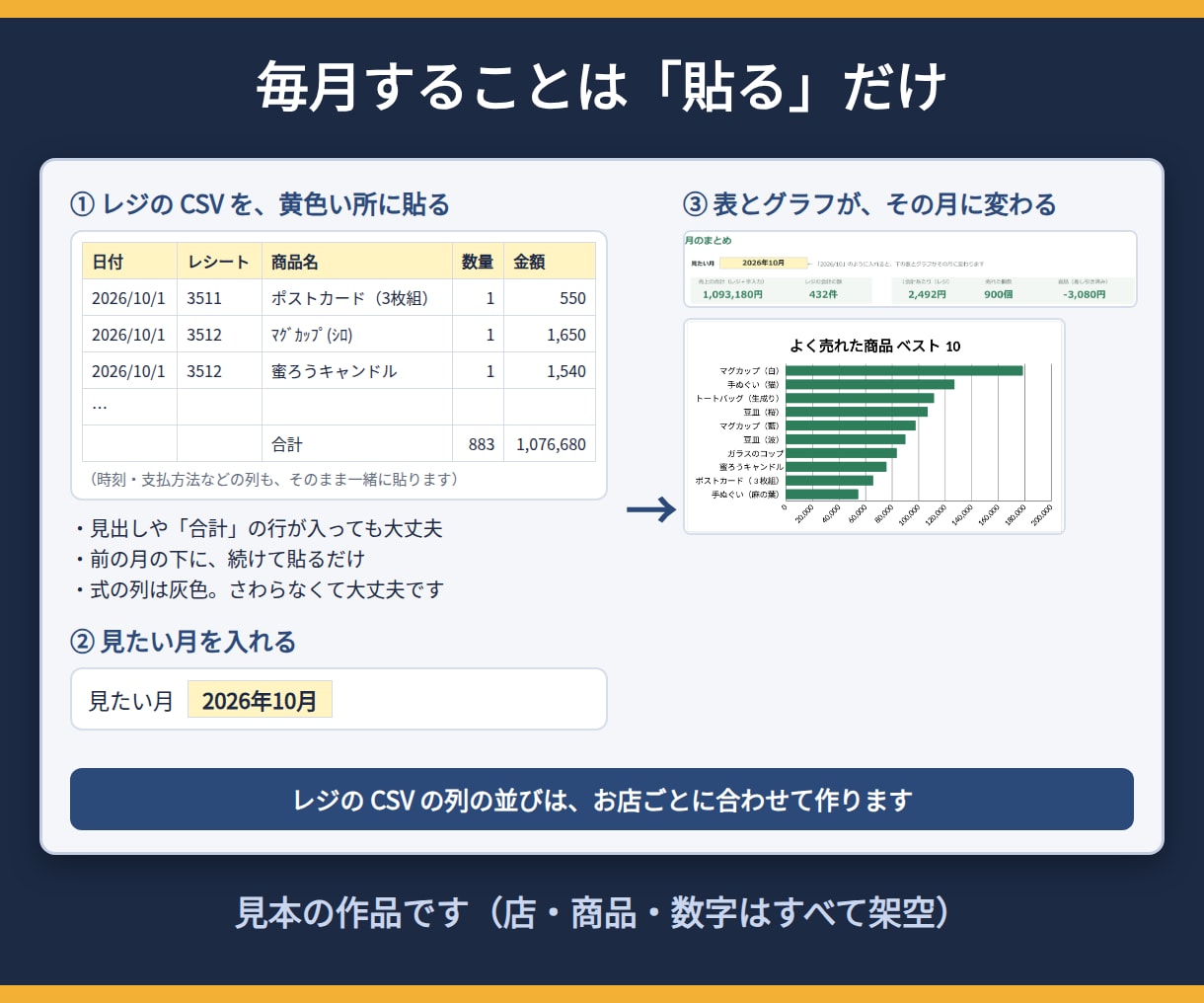 在庫管理表・売上管理表をレジに合わせて作ります 貼るだけ・入れるだけで集計。発注の目安も自動で イメージ3