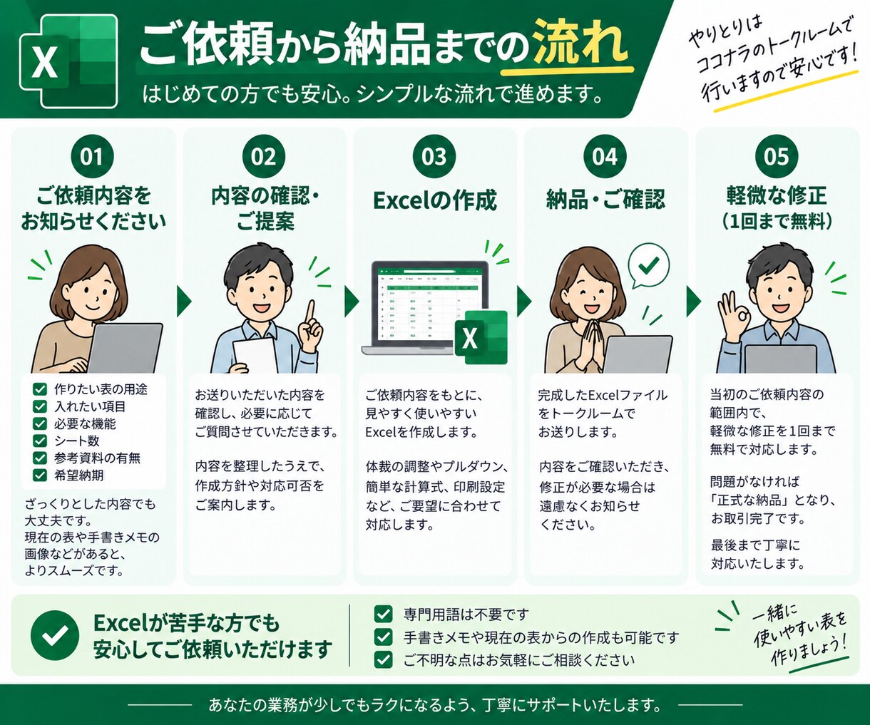 Excelの管理表・チェックリストを作ります 手書き・メモ・今ある表から使えるExcelに整理します イメージ5