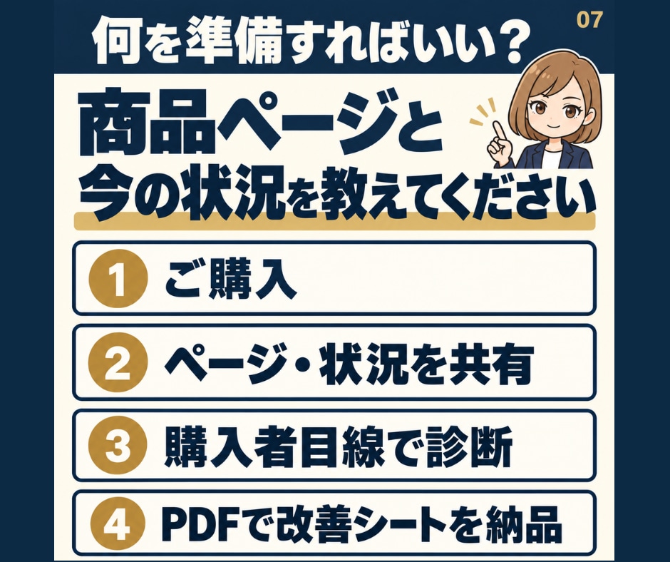 ココナラで売れない原因を3つ特定し改善案を出します 出品したのに売れない方へ。改善案＋30日販売戦略まで提案 イメージ7