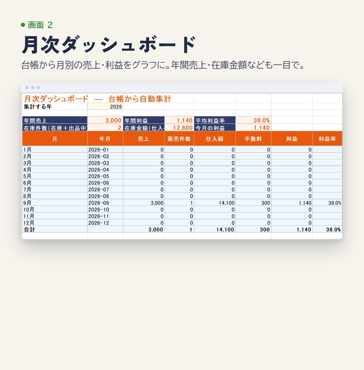 せどりの利益計算と在庫管理Excel表を渡します 仕入れ値と売値を入れるだけ。手数料・利益率・損益を自動計算 イメージ5