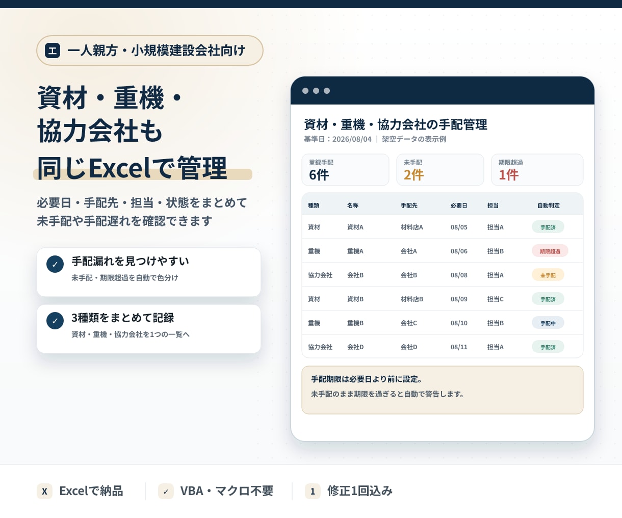 建設現場の段取り・進捗管理Excelを作ります 工程・資材・重機・担当者を入力すると遅れや未手配を自動表示 イメージ3