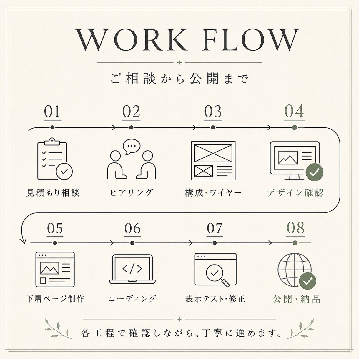 企業・店舗向けホームページを制作します 企画・デザイン・スマホ対応・公開まで一貫対応 イメージ4