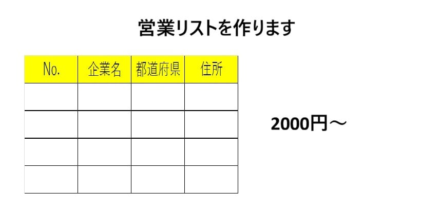 指定条件で高品質な営業リストを作成します 地域×業種で抽出！　すぐ使える営業リスト イメージ1