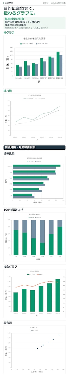 集計済みデータをExcelグラフにします 棒・折れ線グラフで、比較や推移を見やすく イメージ5