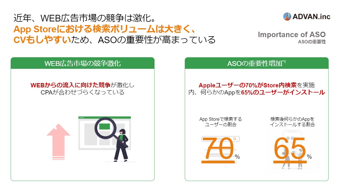 ASO対策│競合アプリの流入KWを徹底調査します 検索KWのボリューム、シェア率、難易度のデータを共有 イメージ3