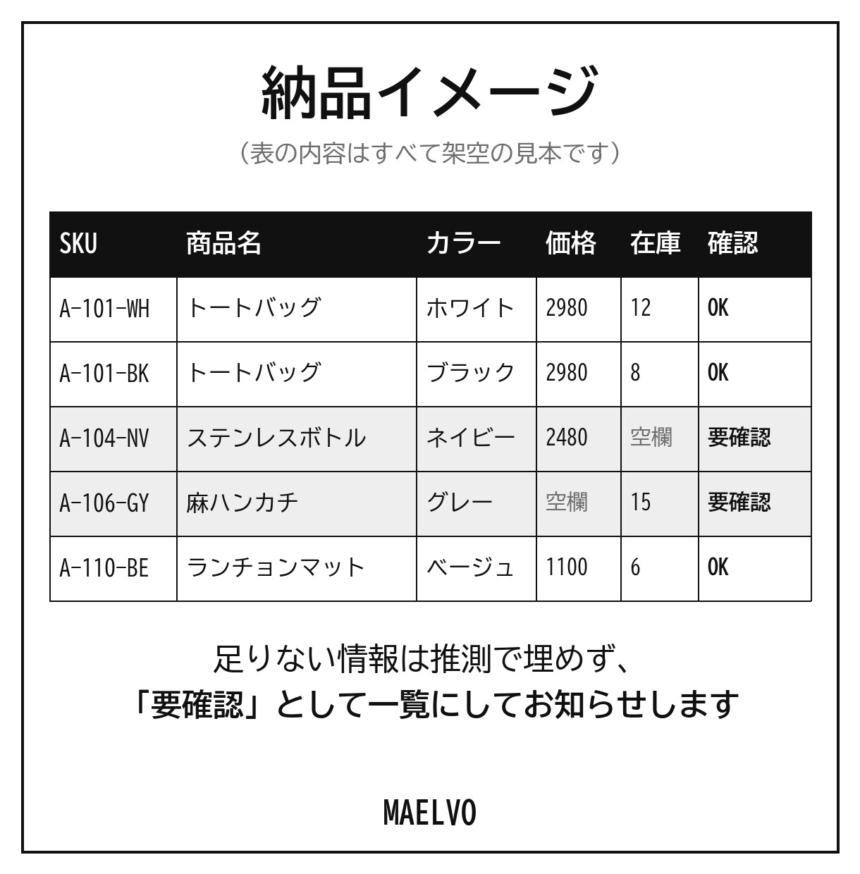 EC商品登録用のデータ・商品説明文を作成します お手元の商品表から登録用CSVと確認用Excelを作成 イメージ3