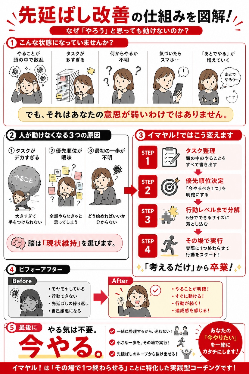 その場で「行動」する！超実践型コーチングします 【やる気は不要。今すぐ行動に変えます】 イメージ2