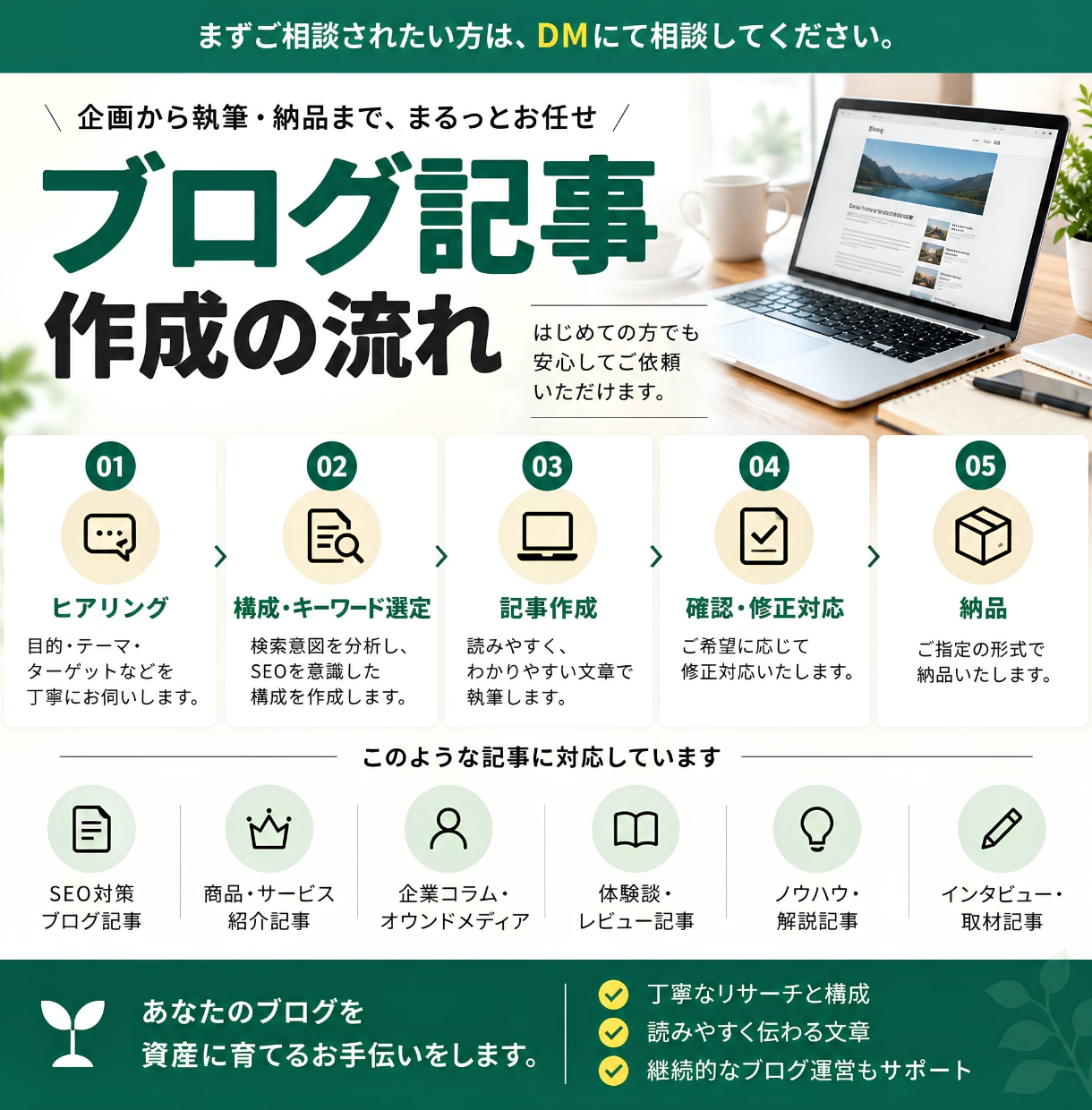 SEOに強いブログ記事作成。毎日投稿パックあります 毎日投稿パック有｜検索上位実績｜構成・SEOまで対応 イメージ5