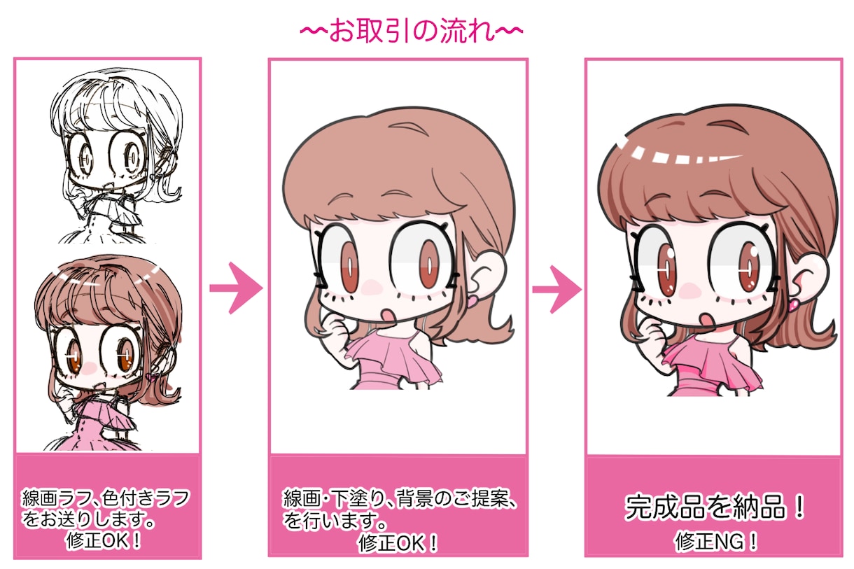 ポップでかわいい！ミニキャラアイコンお描きします 印象的なデフォルメイラストで目立っちゃおう♪ イメージ9