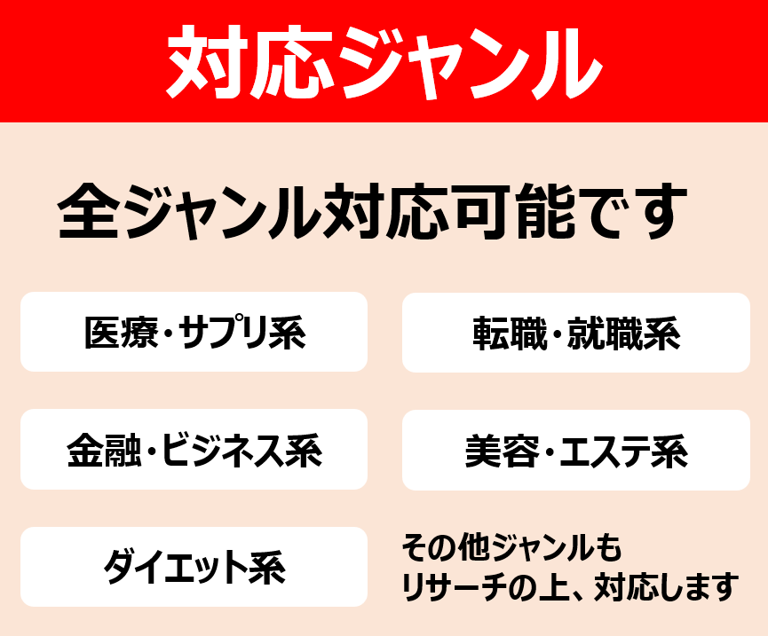 売上＆集客UP｜2,000文字×10記事執筆します SEOに強いプロが支援！／高品質・低価格・短納期・丸投げOK イメージ5