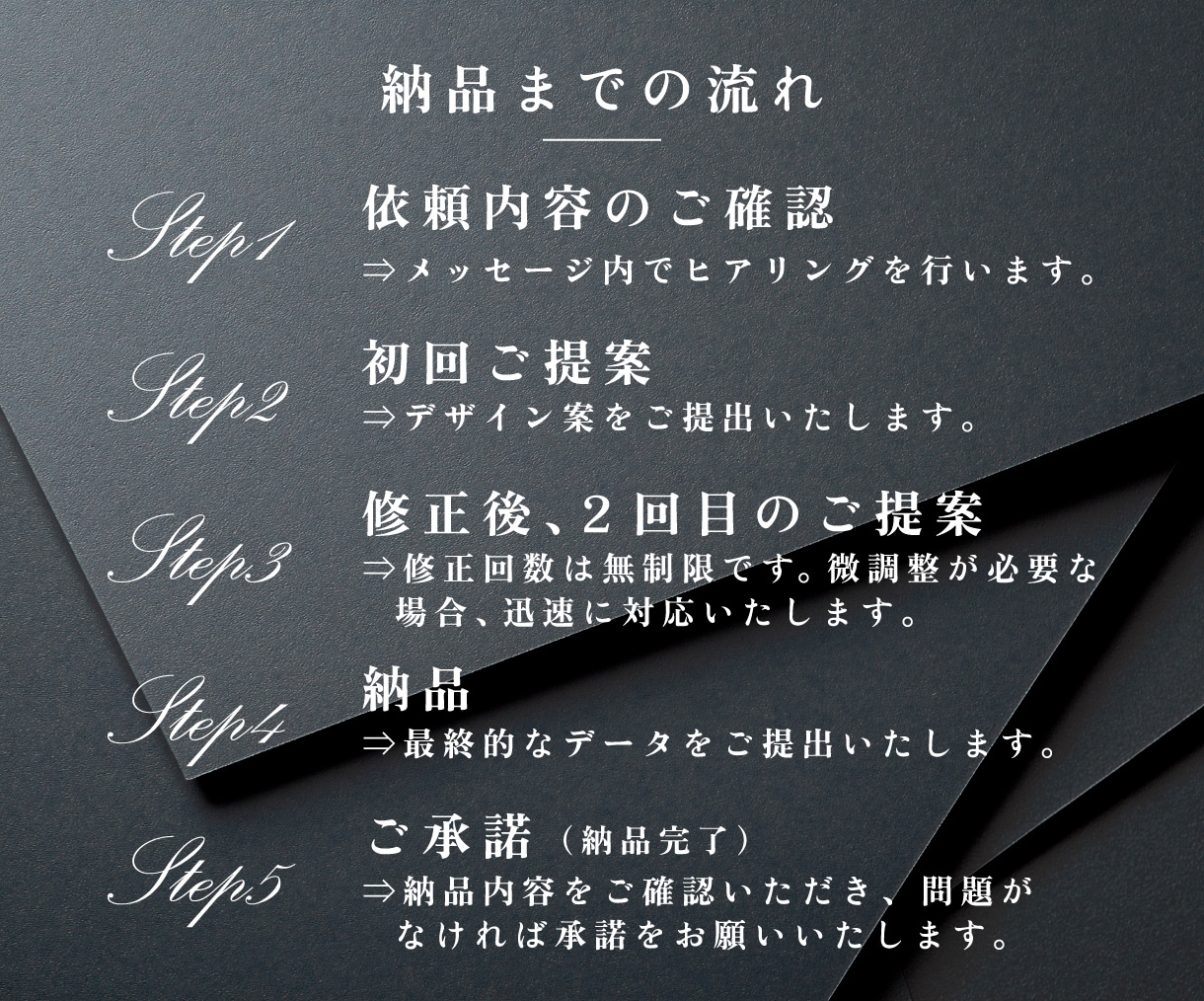 見て欲しい人に届く伝わるチラシを丁寧に制作します 初めての方でも安心！修正無制限で「選ばれる一枚」に仕上げます イメージ4