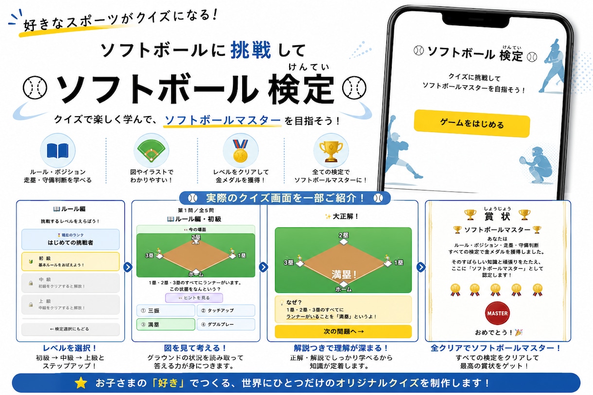お子さま専用の遊べるクイズゲームを制作します 「勉強しなさい」がいらなくなる？その子の好きで楽しく学べます イメージ2