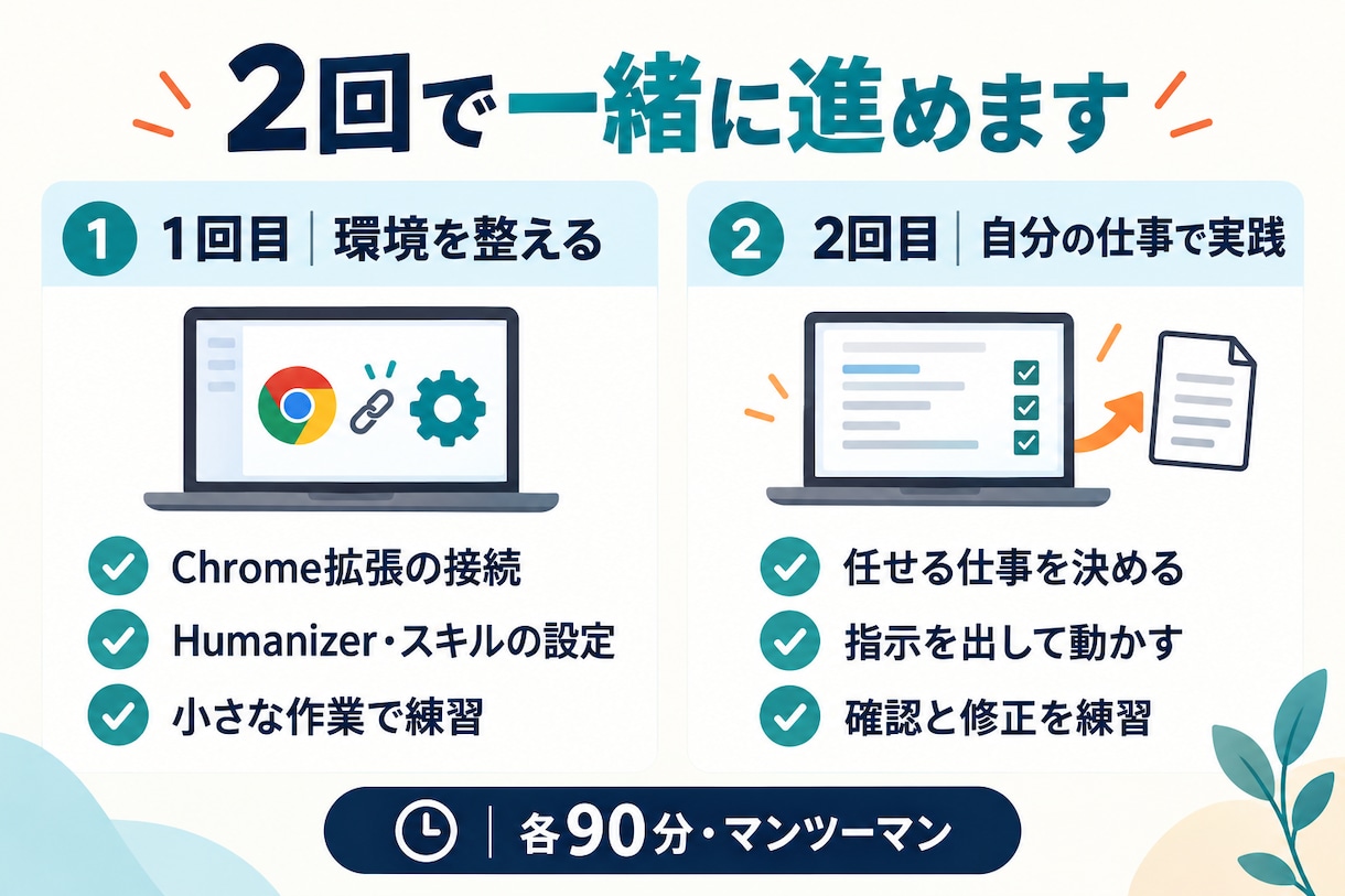 AIに仕事を任せる方法を個別に教えます ChatGPT限定｜初心者向け90分×2回 イメージ2