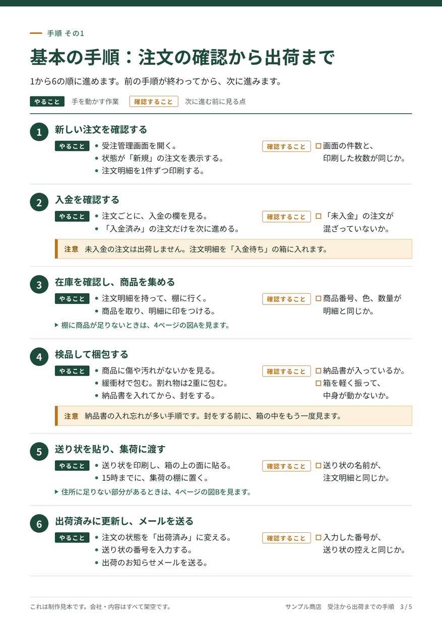 メモや箇条書きから業務マニュアルを作ります 手順を図と表で整理｜修正無制限｜テキストだけで完結 イメージ3