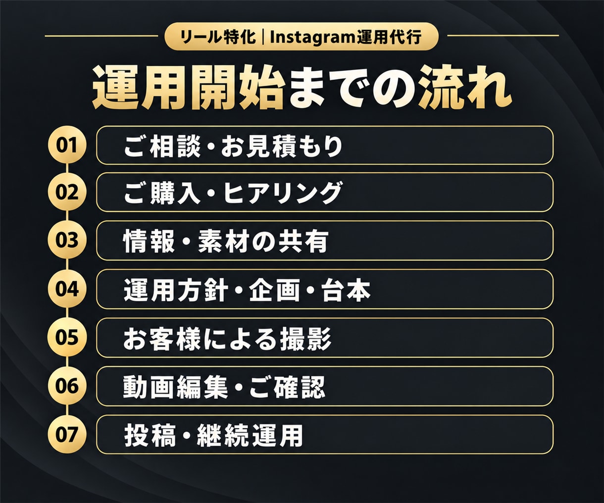 SNSのプロがリール特化でインスタ運用代行します アカウント設計・台本・編集・投稿までまとめてお任せください！ イメージ5