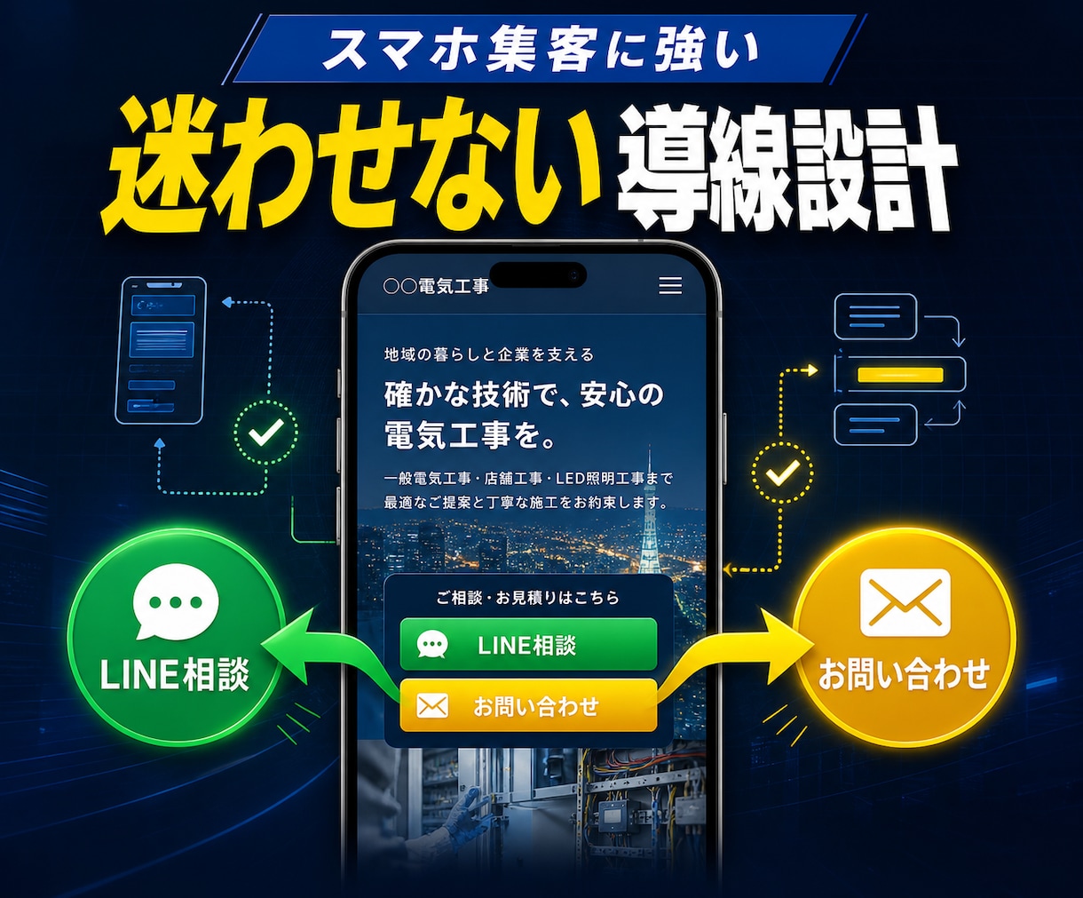 現場業向け問い合わせ獲得LPを制作します 現場業の問い合わせ獲得に特化したLP制作 イメージ3