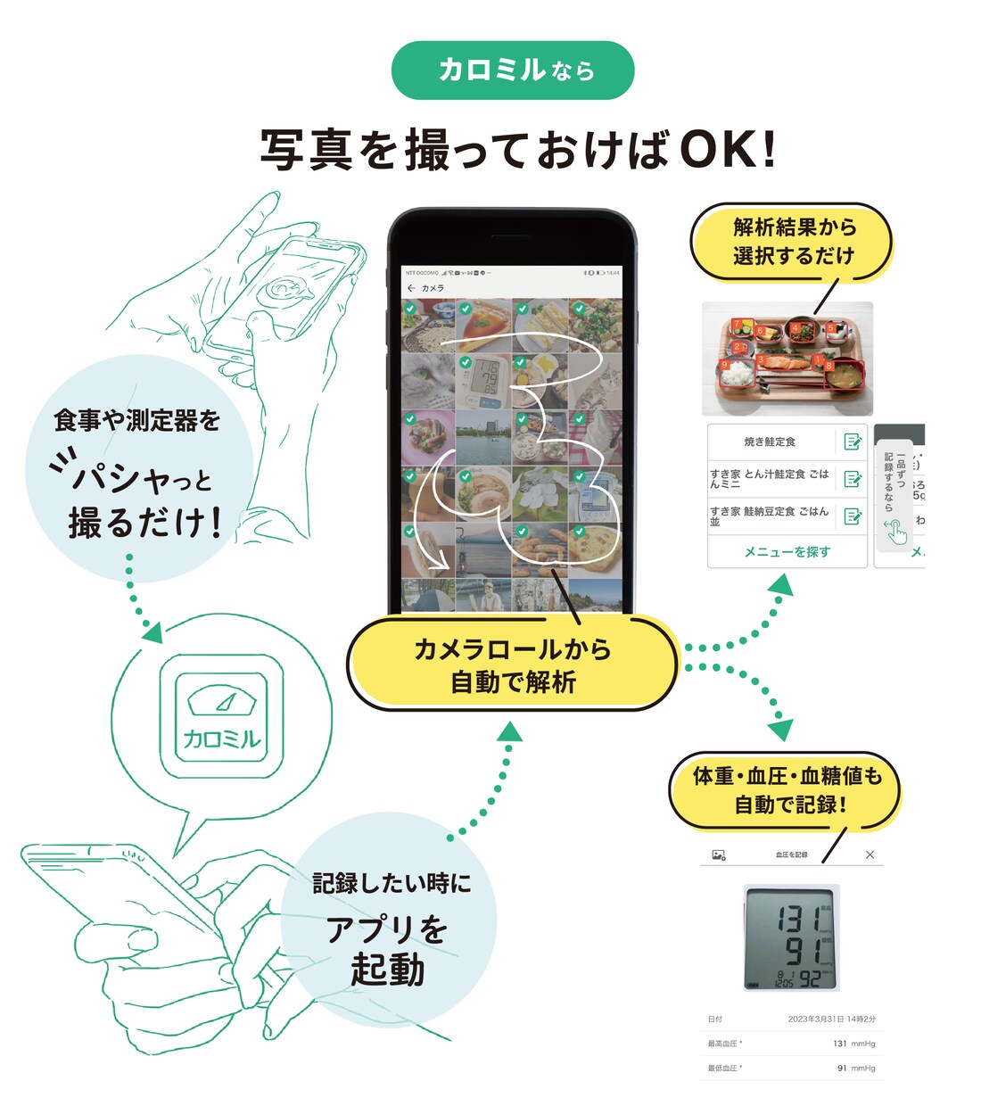AIツールを使用して食事サポートを行います お食事で人生最高の体づくり及び健康サポート致します。 イメージ2