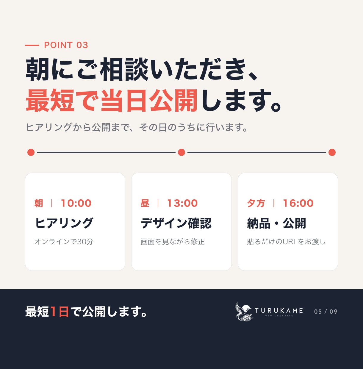 スマホ対応のホームページを2万円から作ります 文章作成込み・月々0円・最短1日で公開 イメージ5