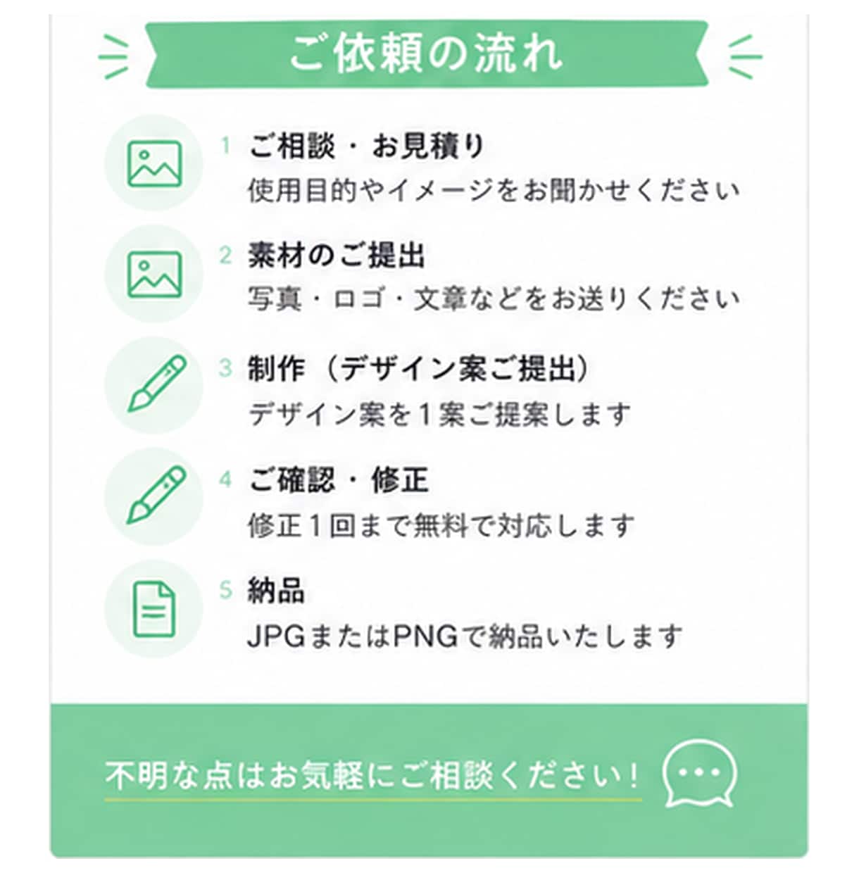 お店・個人事業向けの画像を1枚作ります SNSココナラ・広告で使える見やすい画像を低価格で制作します イメージ4