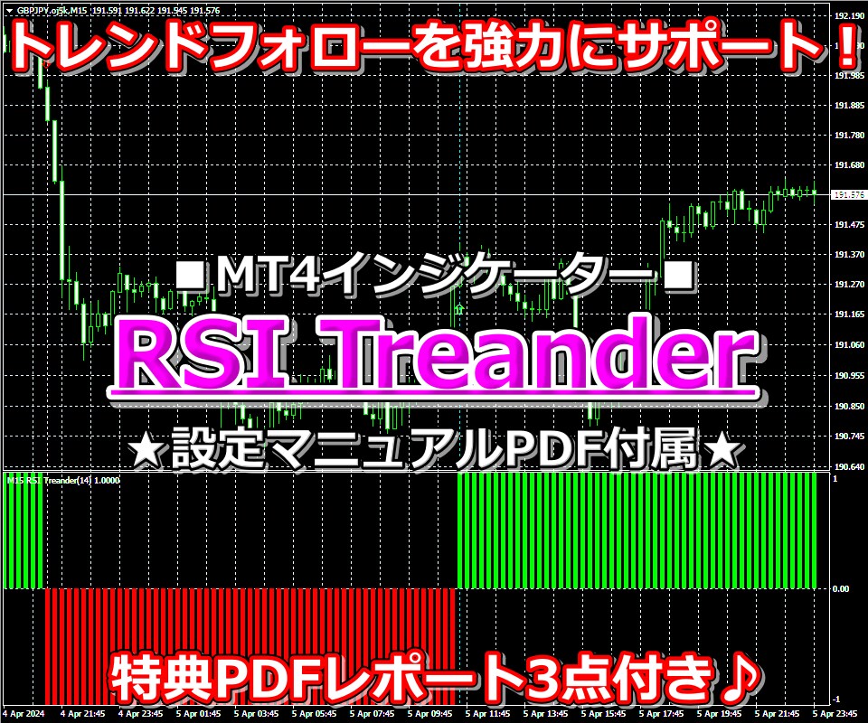 トレンドフォローに有用なFXツールをご提供します リペイント無し■特殊な指標で相場のトレンドを強力に示します❗ イメージ1