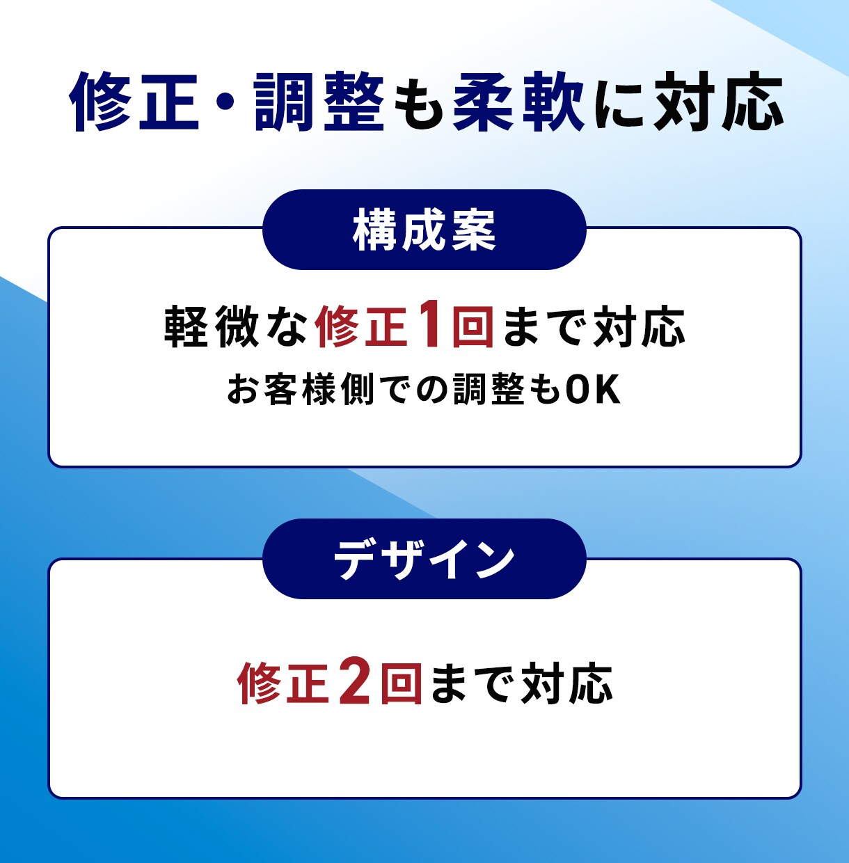 EC特化｜3枚で伝える商品説明画像を制作します 【構成＋コピー込】段階的に伝える3枚を設計・制作 イメージ4