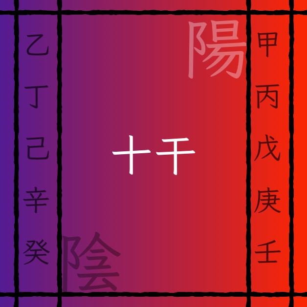 算命占術を使って解決の糸口を探すお手伝いをします 人間関係や進むべき方向でお悩みの方へ イメージ2