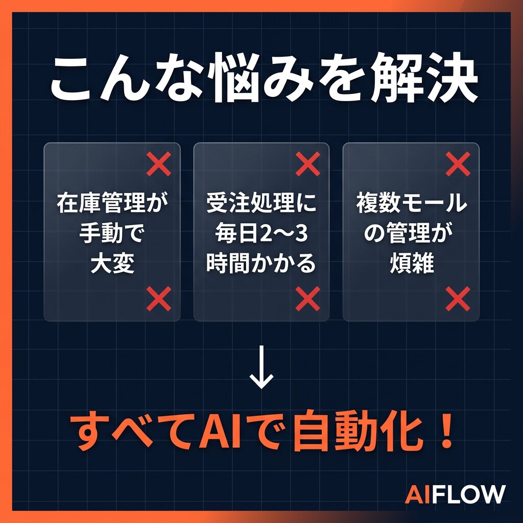 EC出品を自動化します 出品・在庫管理・受注処理をまるごと自動化します イメージ3