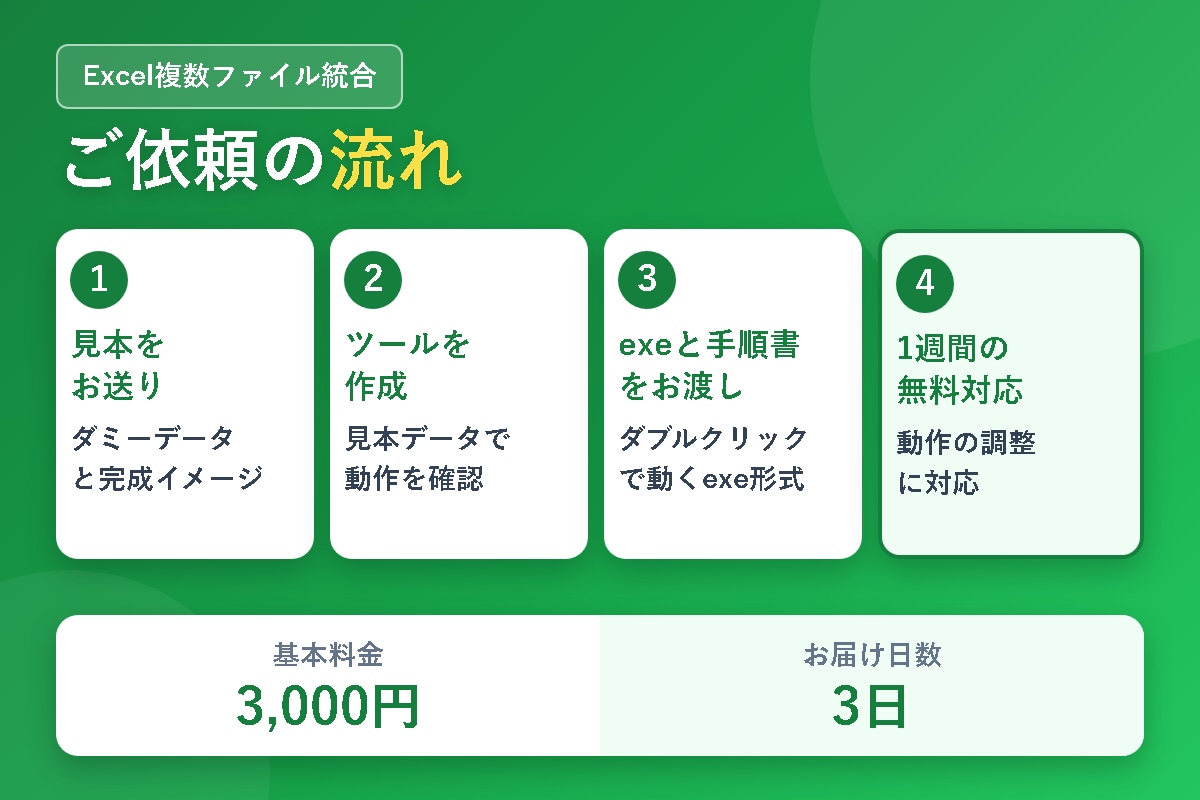 同じ形式のExcel複数ファイルを1つにまとめます バラバラのExcelをボタン1つで書式ごと1冊に イメージ2