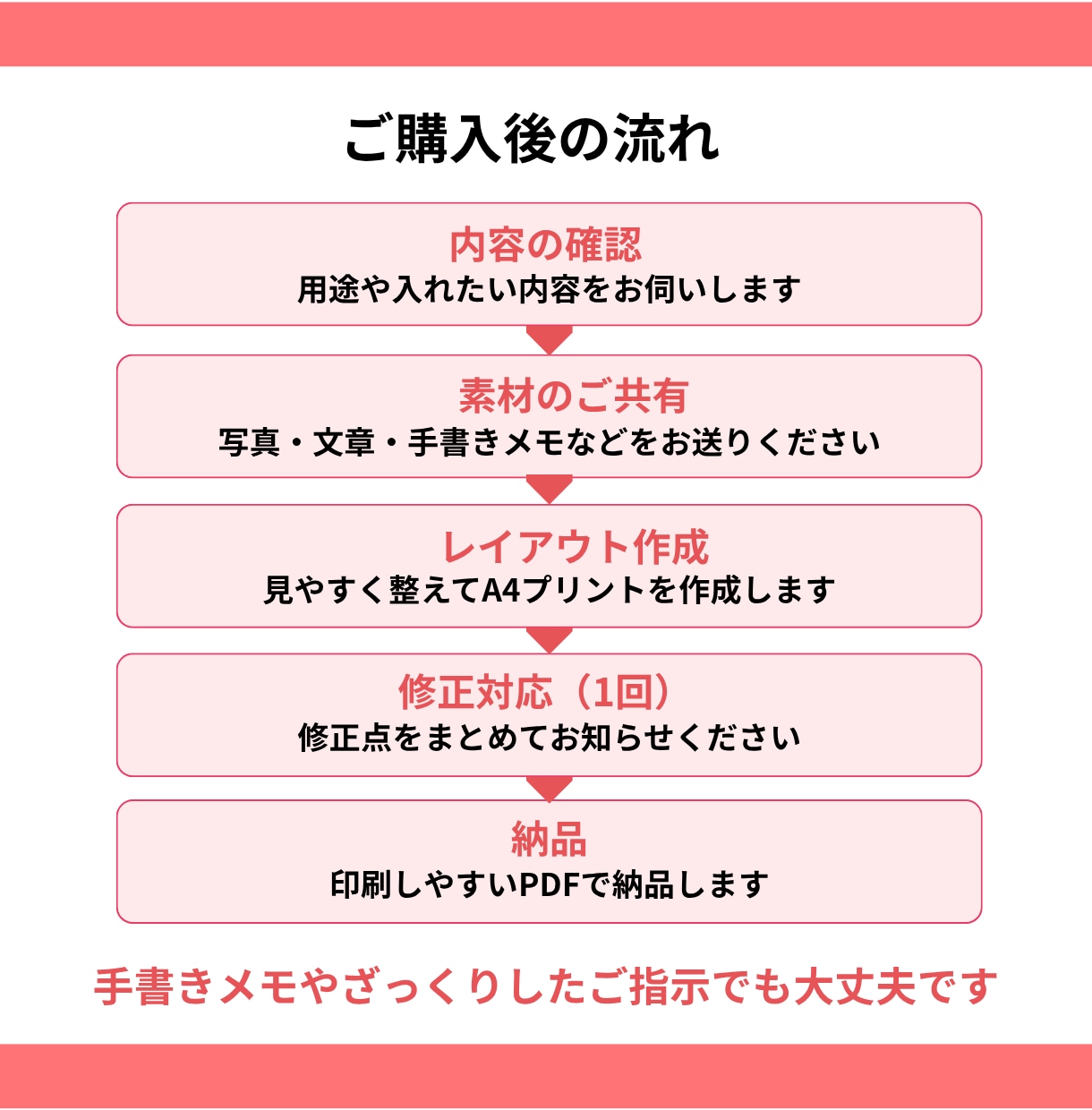 町内会・PTAのお知らせを整えます 手書きメモからA4片面PDFにします イメージ5