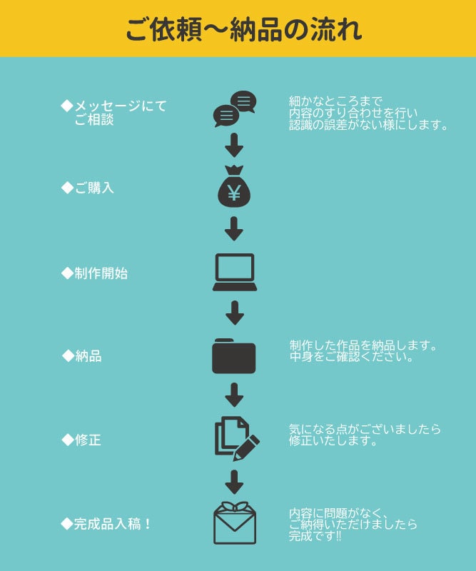 元Youtuber兼プロ編集者が格安で制作します Youtubeの動画編集以外もご依頼ください！ イメージ2