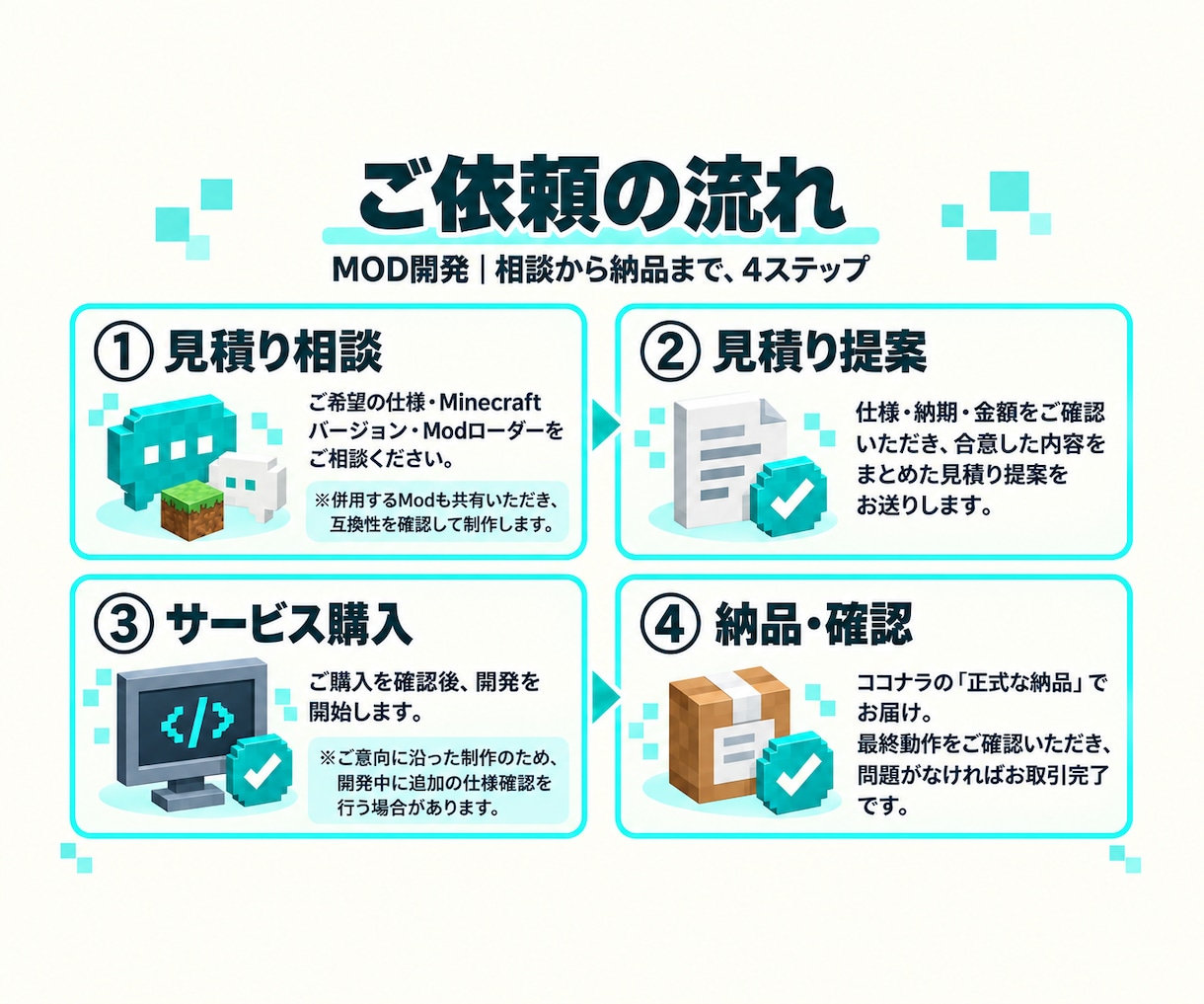 マインクラフトのMod開発します 100万規模のYouTuberの実績あり。3Dモデル対応 イメージ2